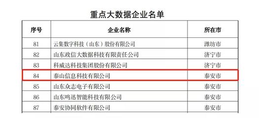 喜報(bào)！熱烈祝賀泰山信息科技榮獲山東省2021年度省級(jí)大數(shù)據(jù)“三優(yōu)兩重”項(xiàng)目三項(xiàng)大獎(jiǎng)