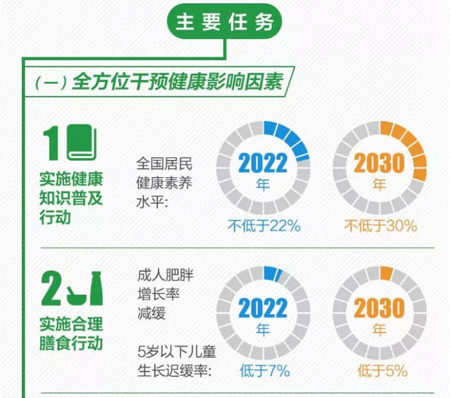 健康中國 國家戰略下的全民健康新藍圖